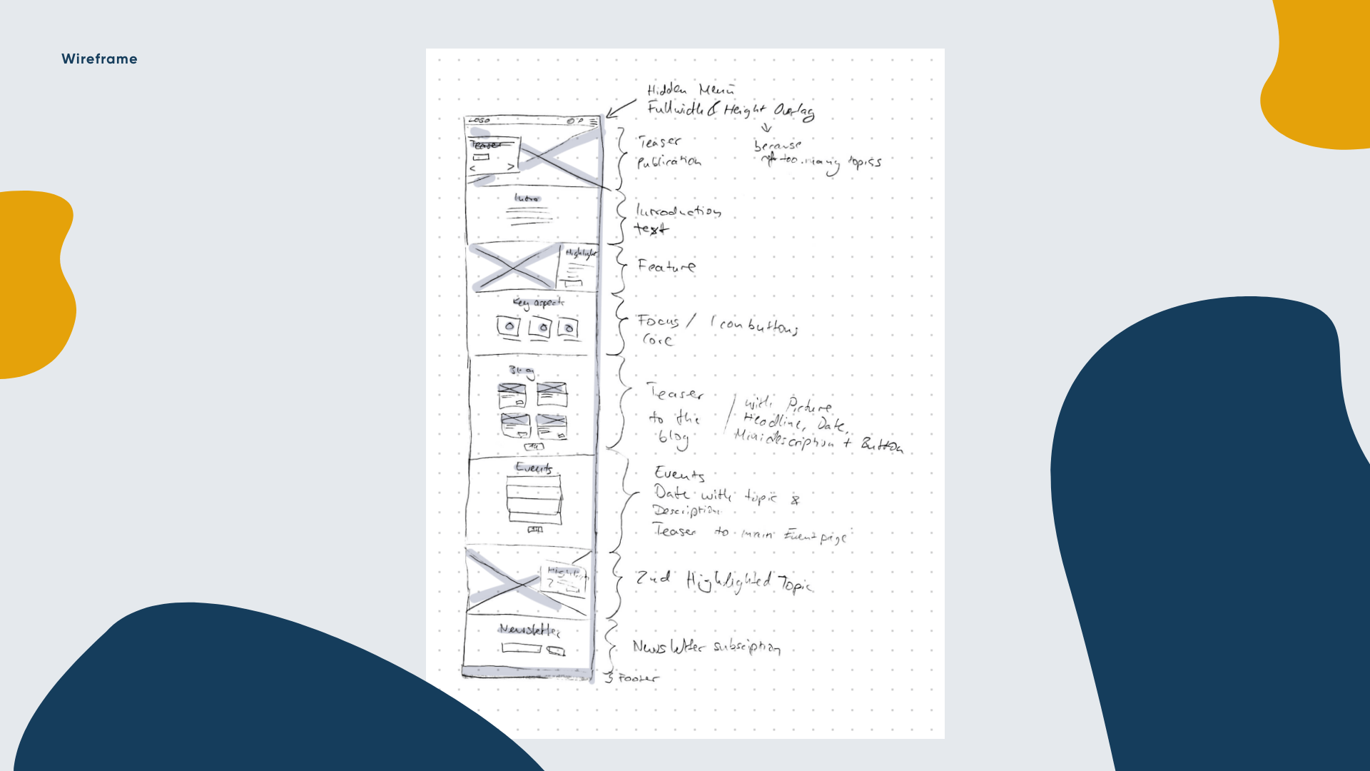 Wireframe sketches of the webdesign layout